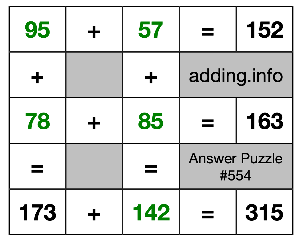 Solution to Addition Puzzle #554