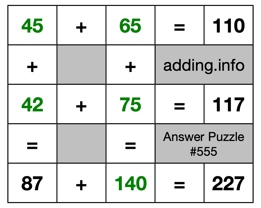 Solution to Addition Puzzle #555