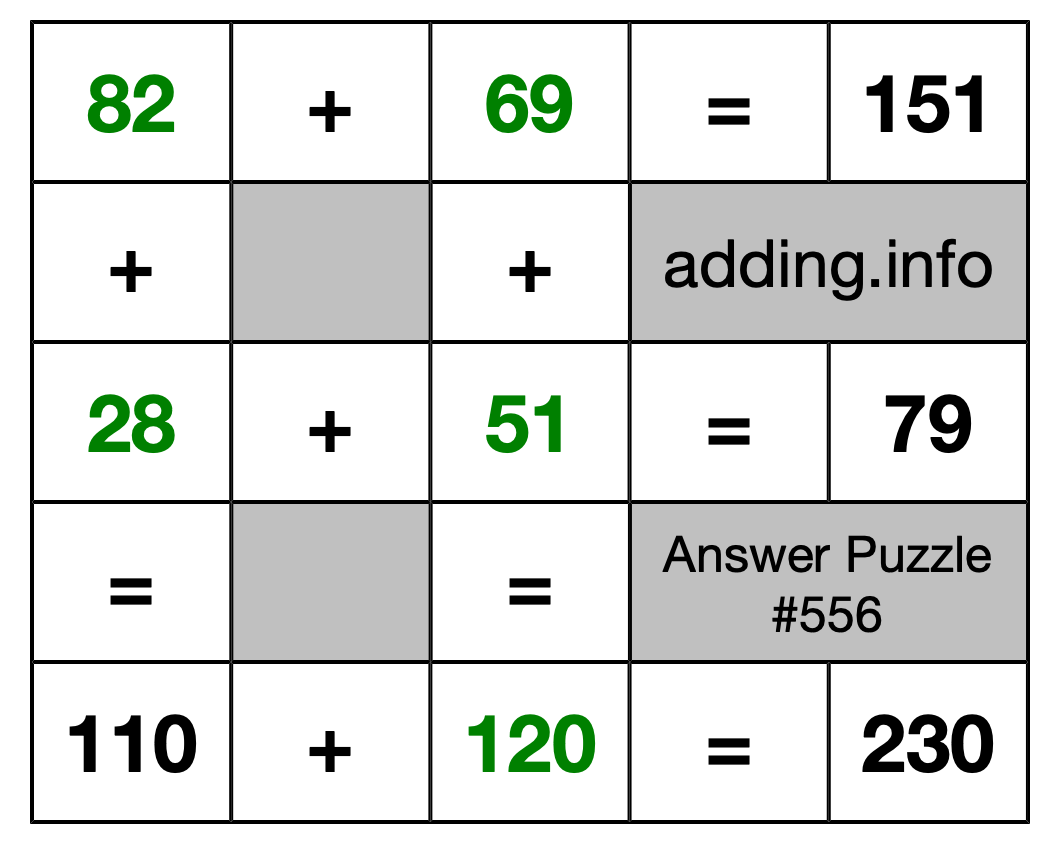 Solution to Addition Puzzle #556