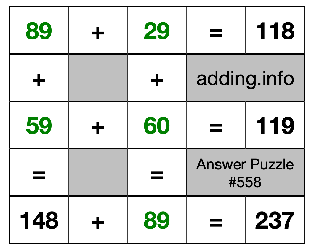 Solution to Addition Puzzle #558