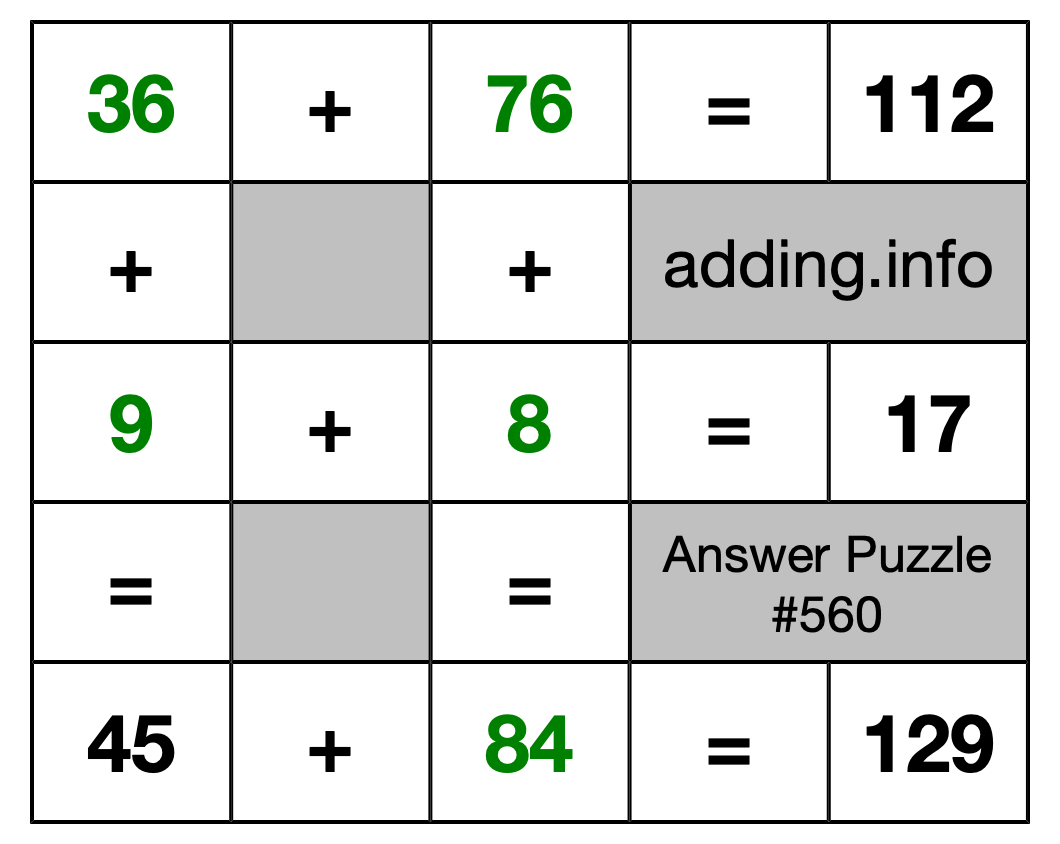 Solution to Addition Puzzle #560