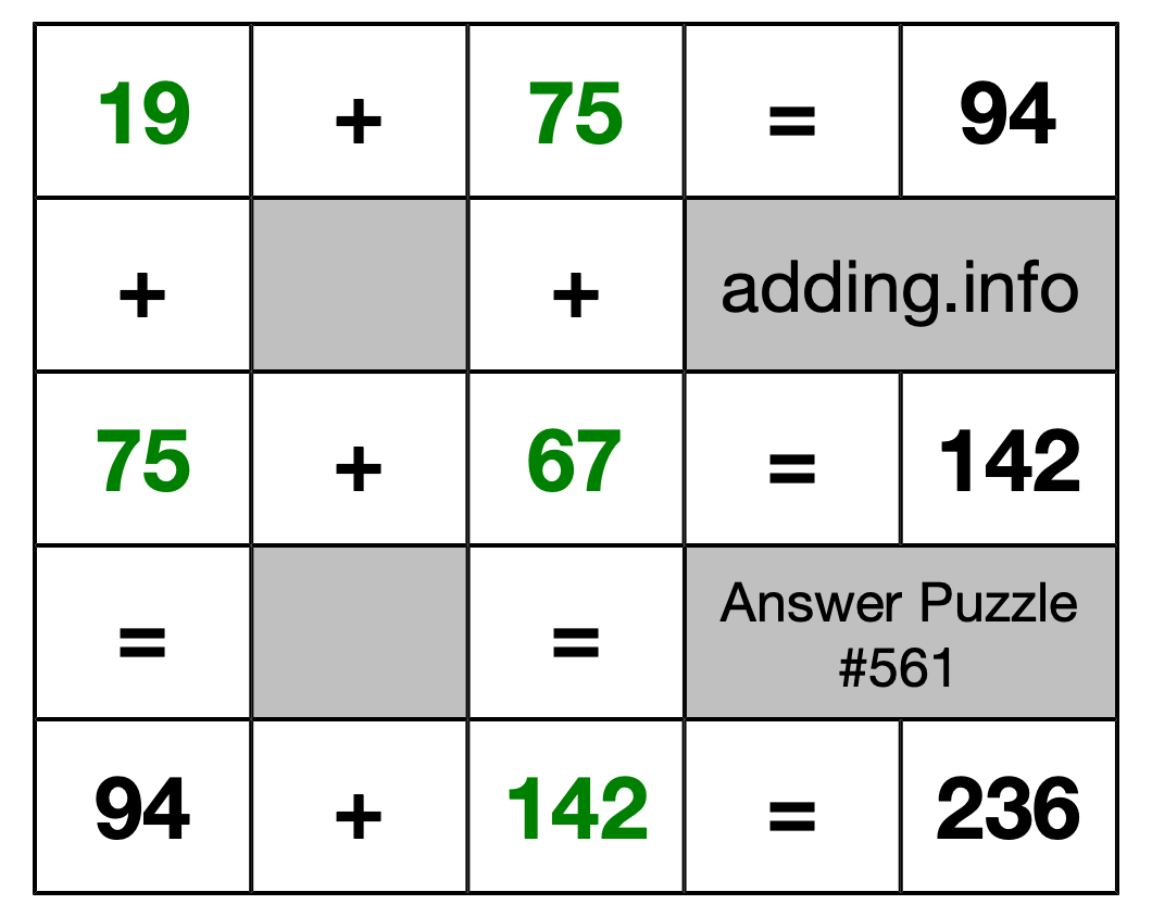 Solution to Addition Puzzle #561