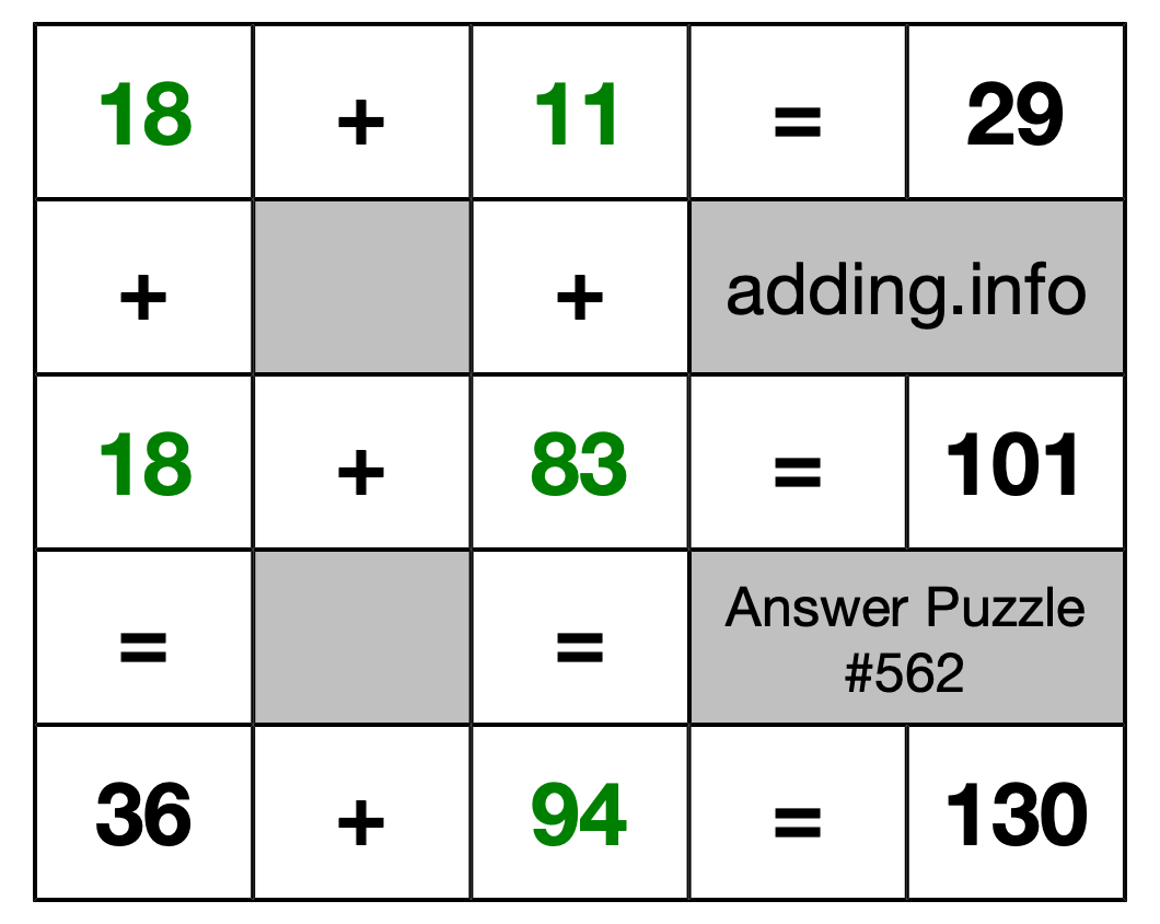 Solution to Addition Puzzle #562