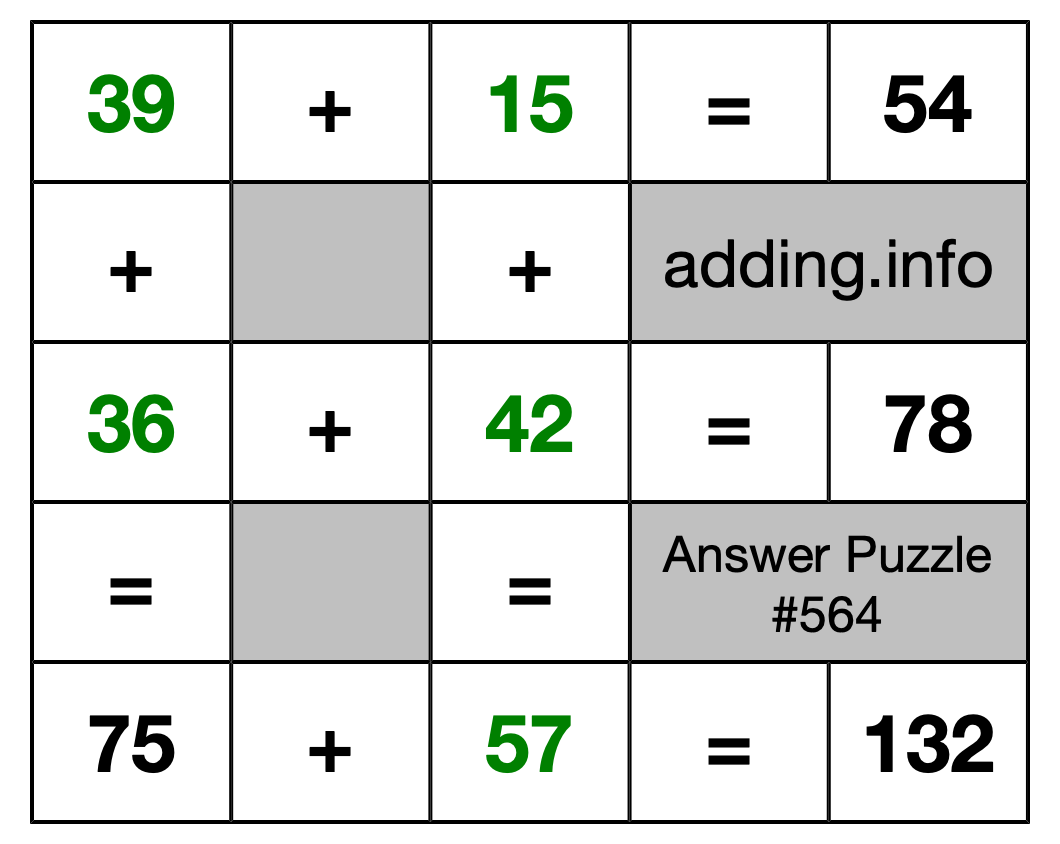 Solution to Addition Puzzle #564