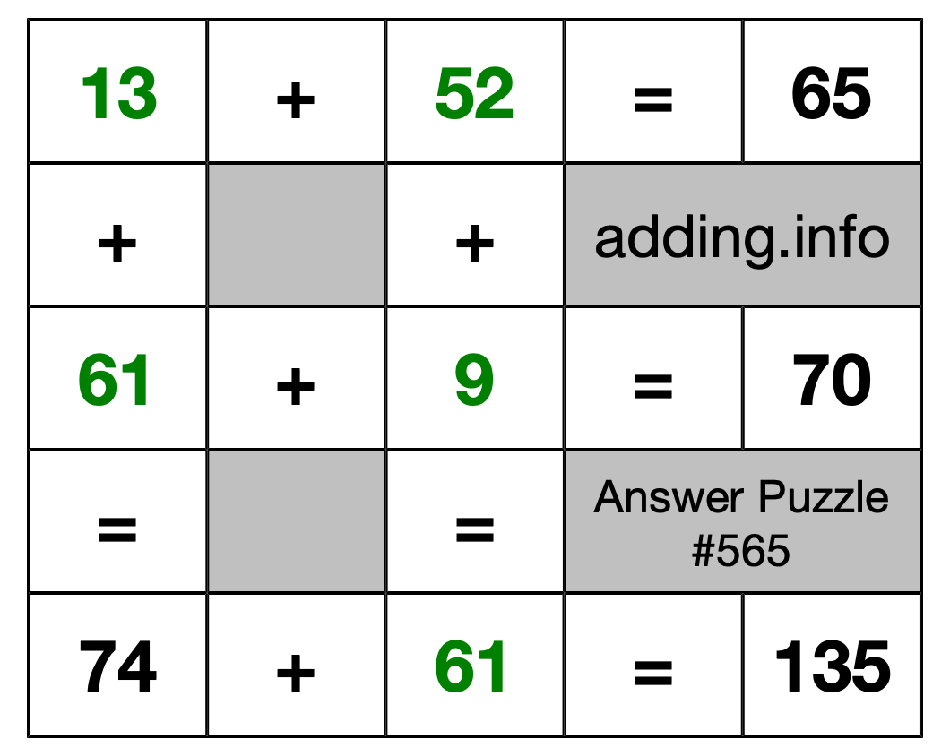 Solution to Addition Puzzle #565