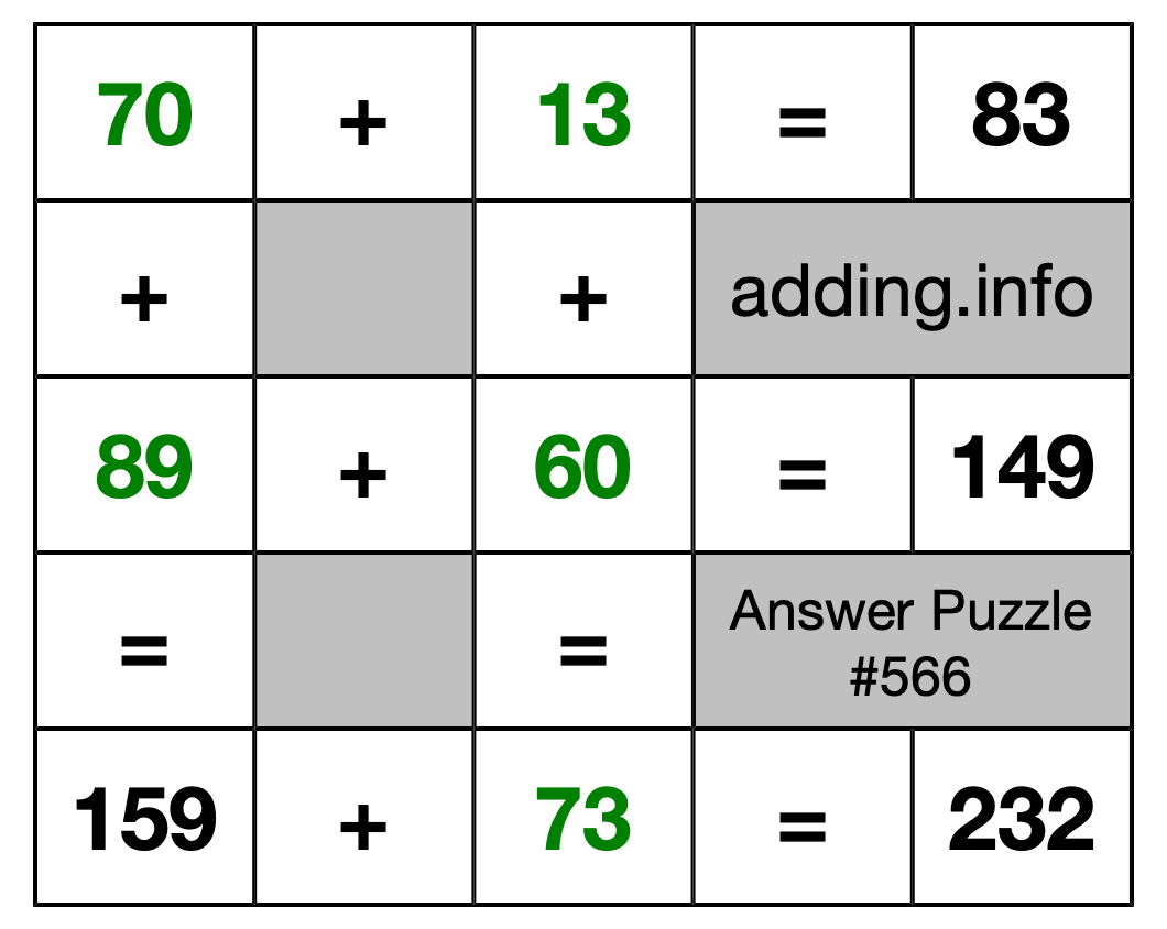 Solution to Addition Puzzle #566