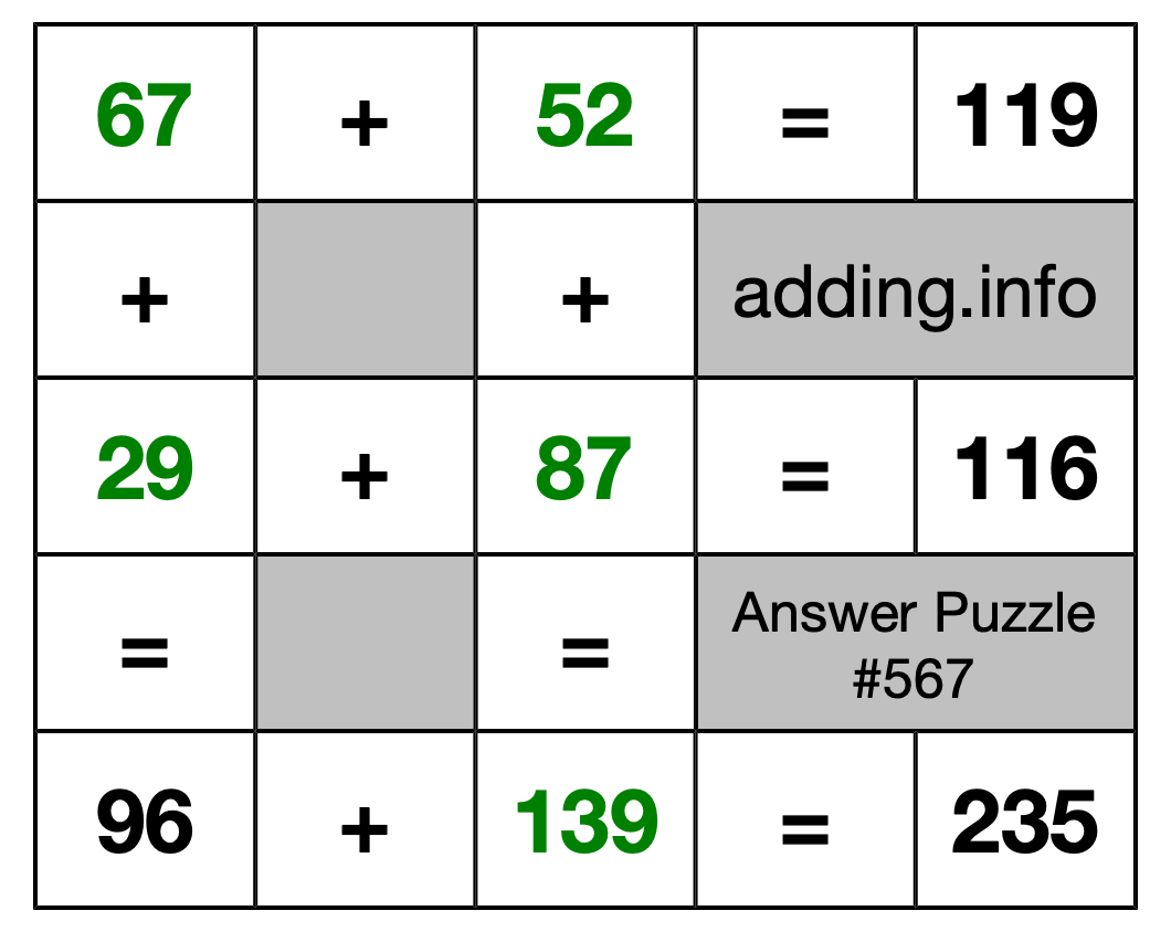 Solution to Addition Puzzle #567