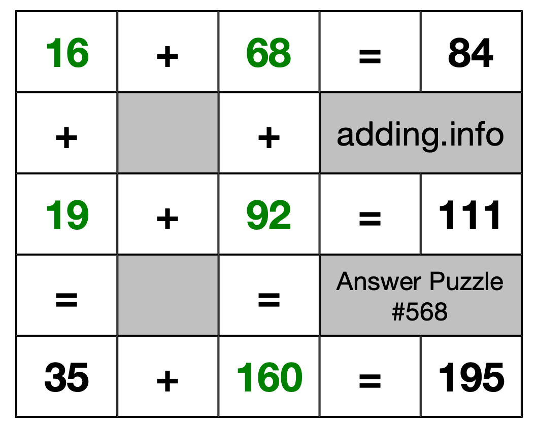 Solution to Addition Puzzle #568