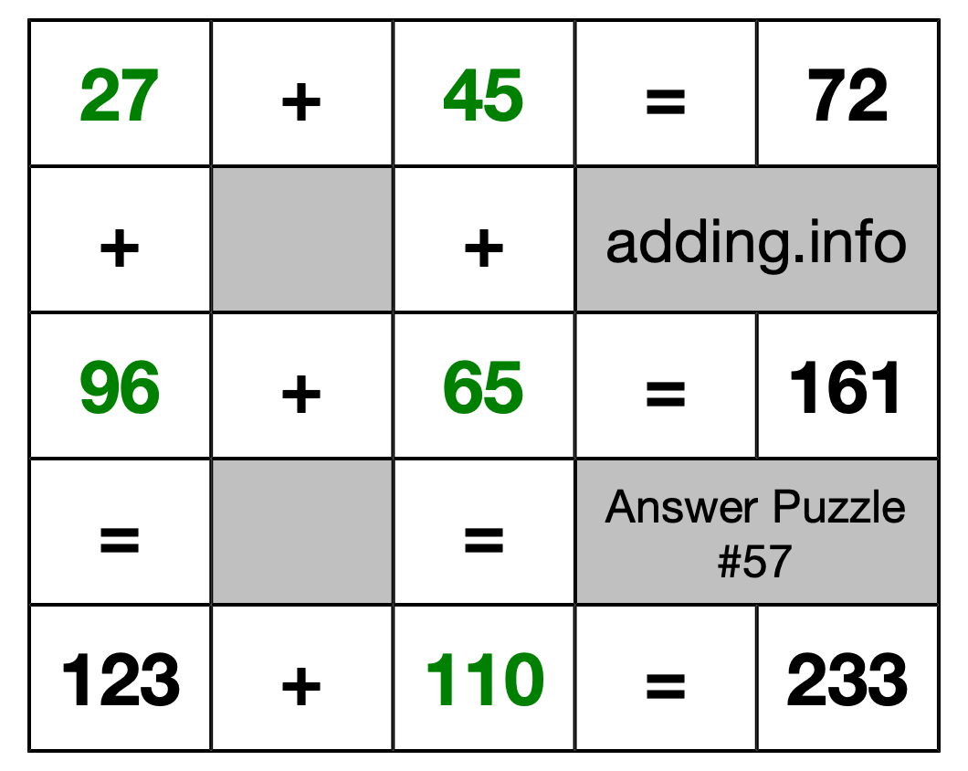 Solution to Addition Puzzle #57