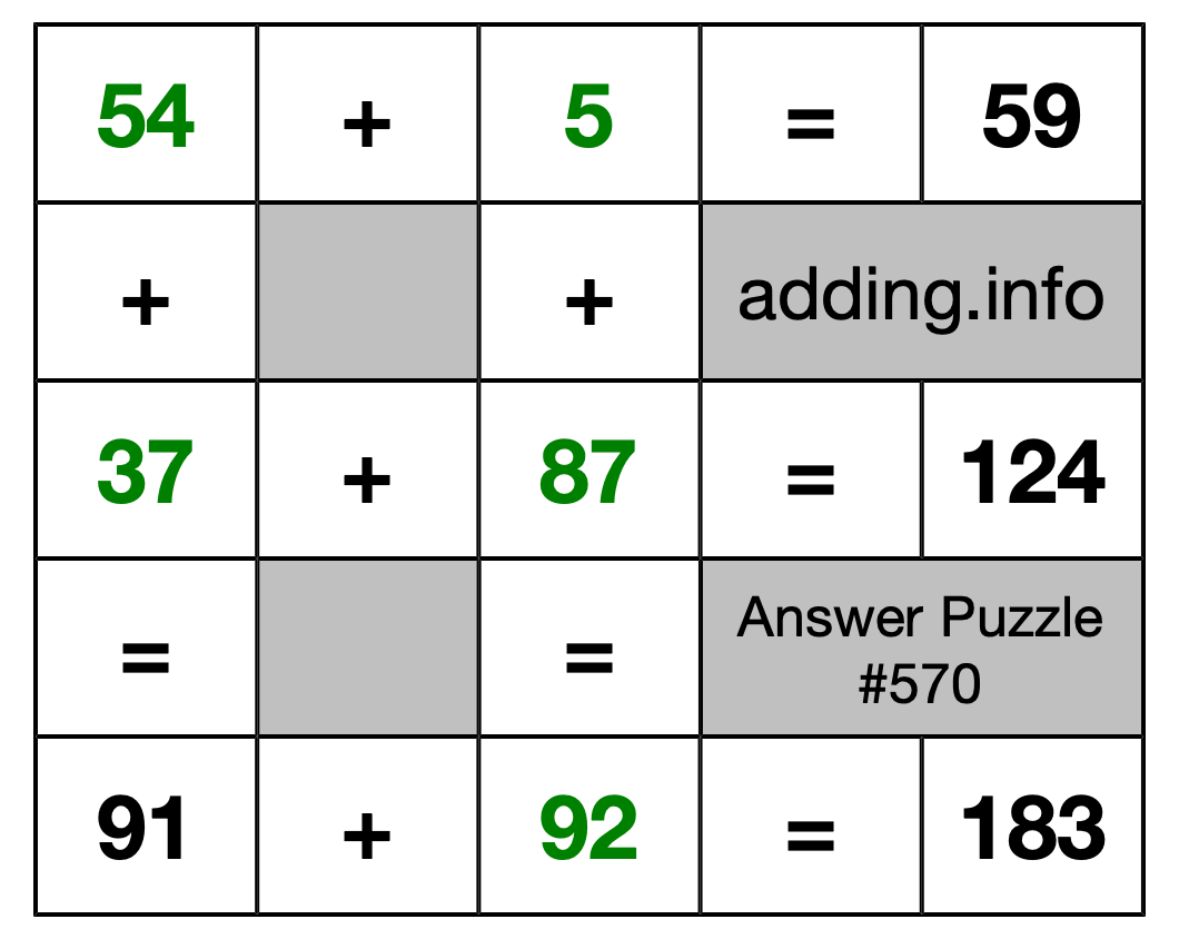 Solution to Addition Puzzle #570