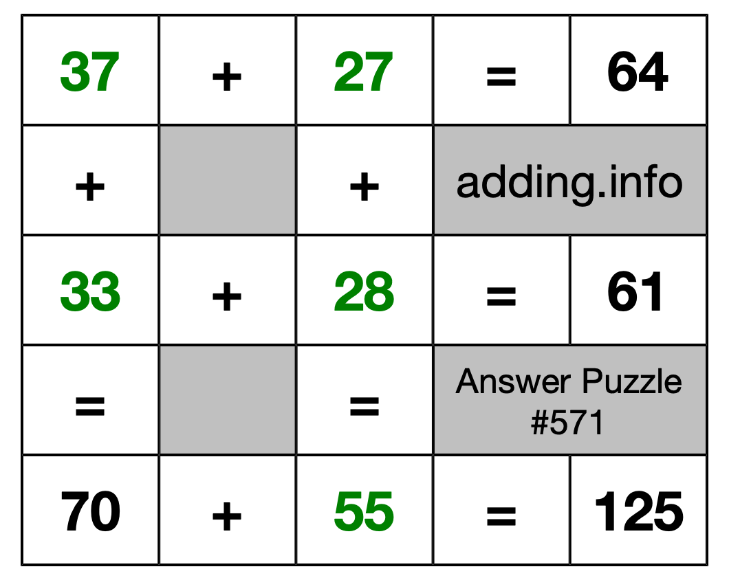 Solution to Addition Puzzle #571