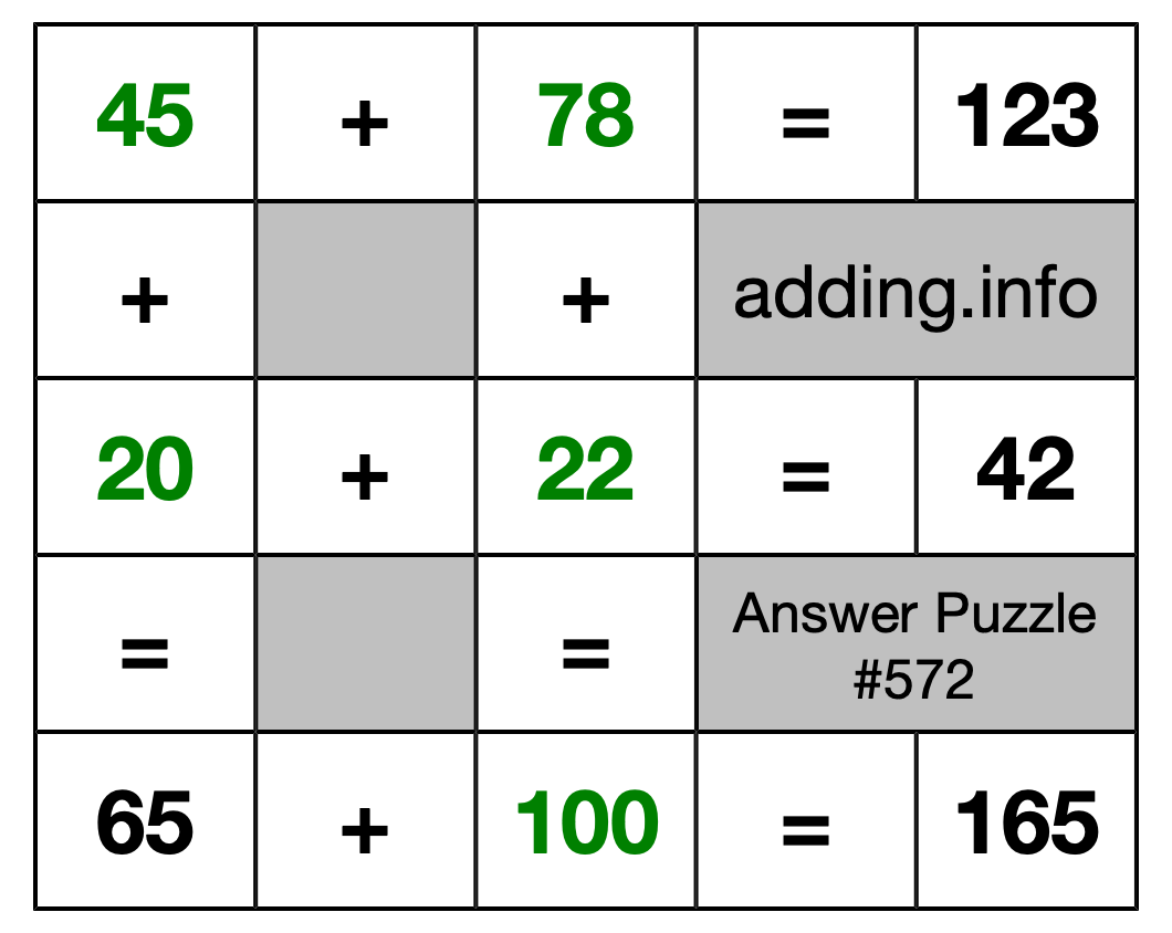 Solution to Addition Puzzle #572