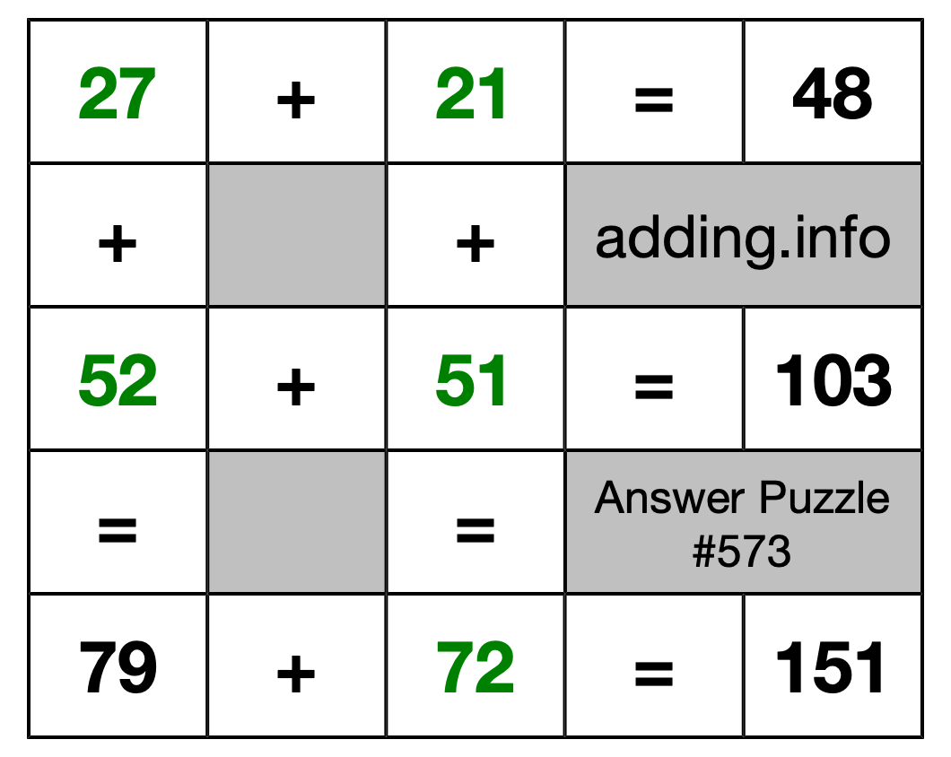 Solution to Addition Puzzle #573