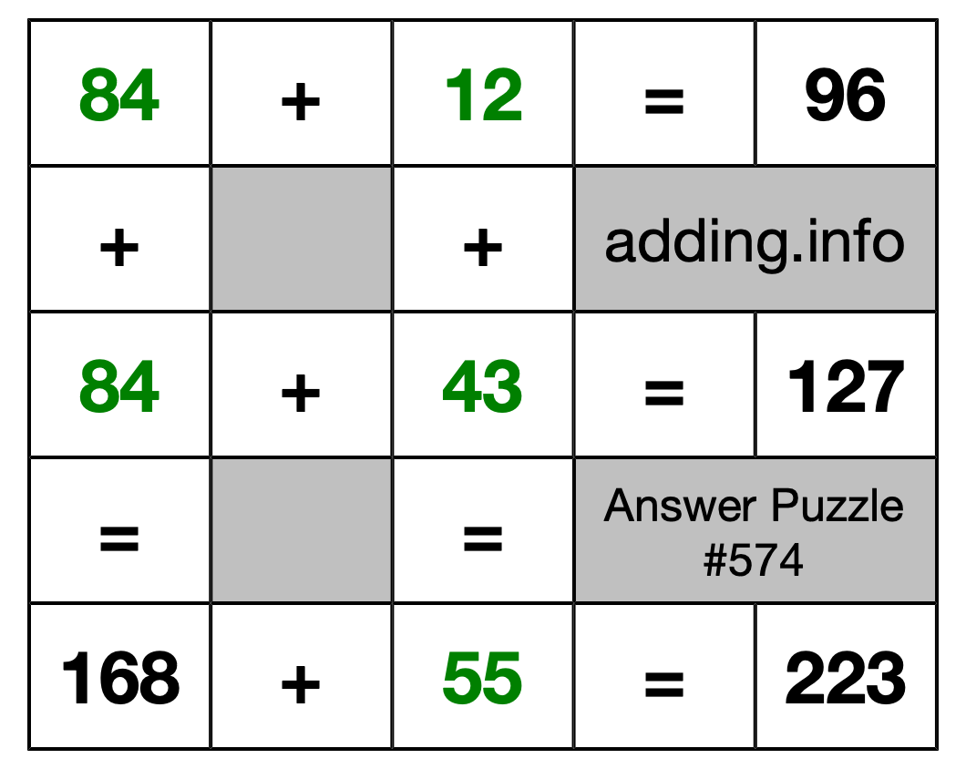 Solution to Addition Puzzle #574