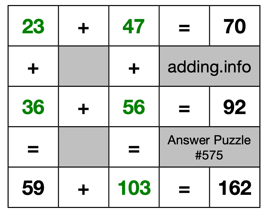 Solution to Addition Puzzle #575