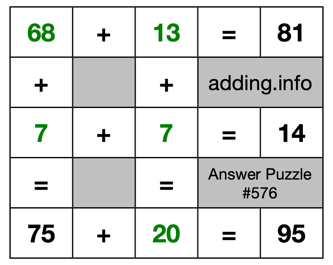 Solution to Addition Puzzle #576