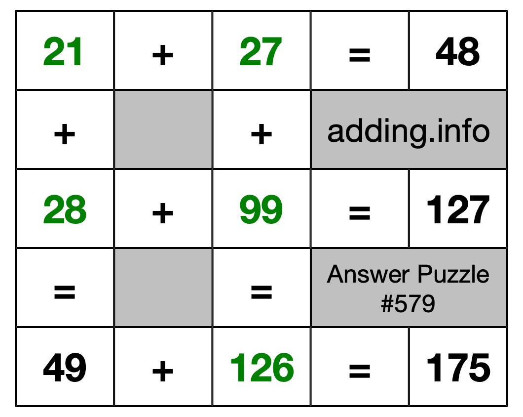 Solution to Addition Puzzle #579