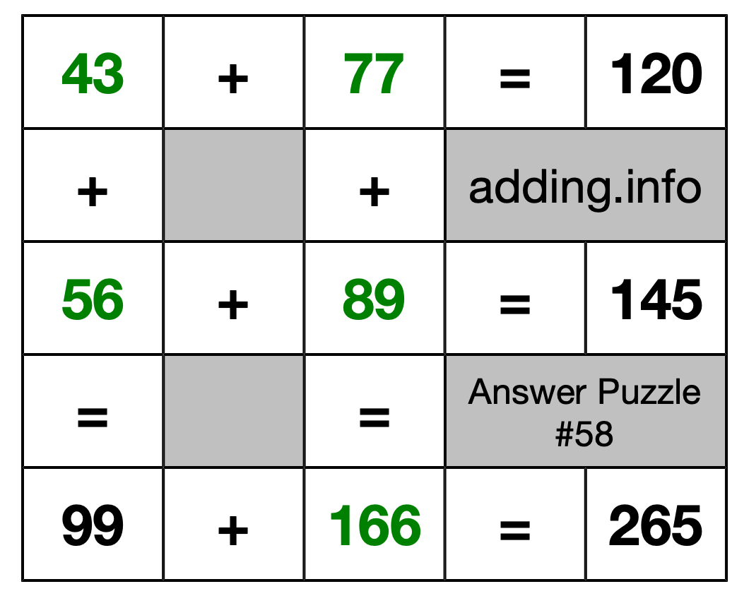 Solution to Addition Puzzle #58