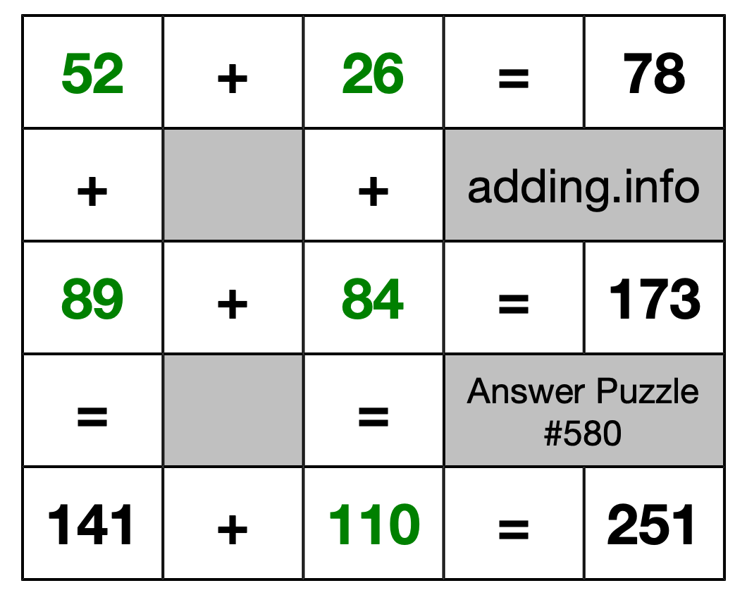 Solution to Addition Puzzle #580