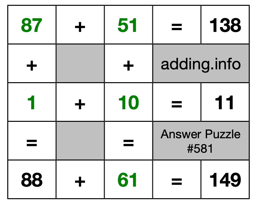 Solution to Addition Puzzle #581