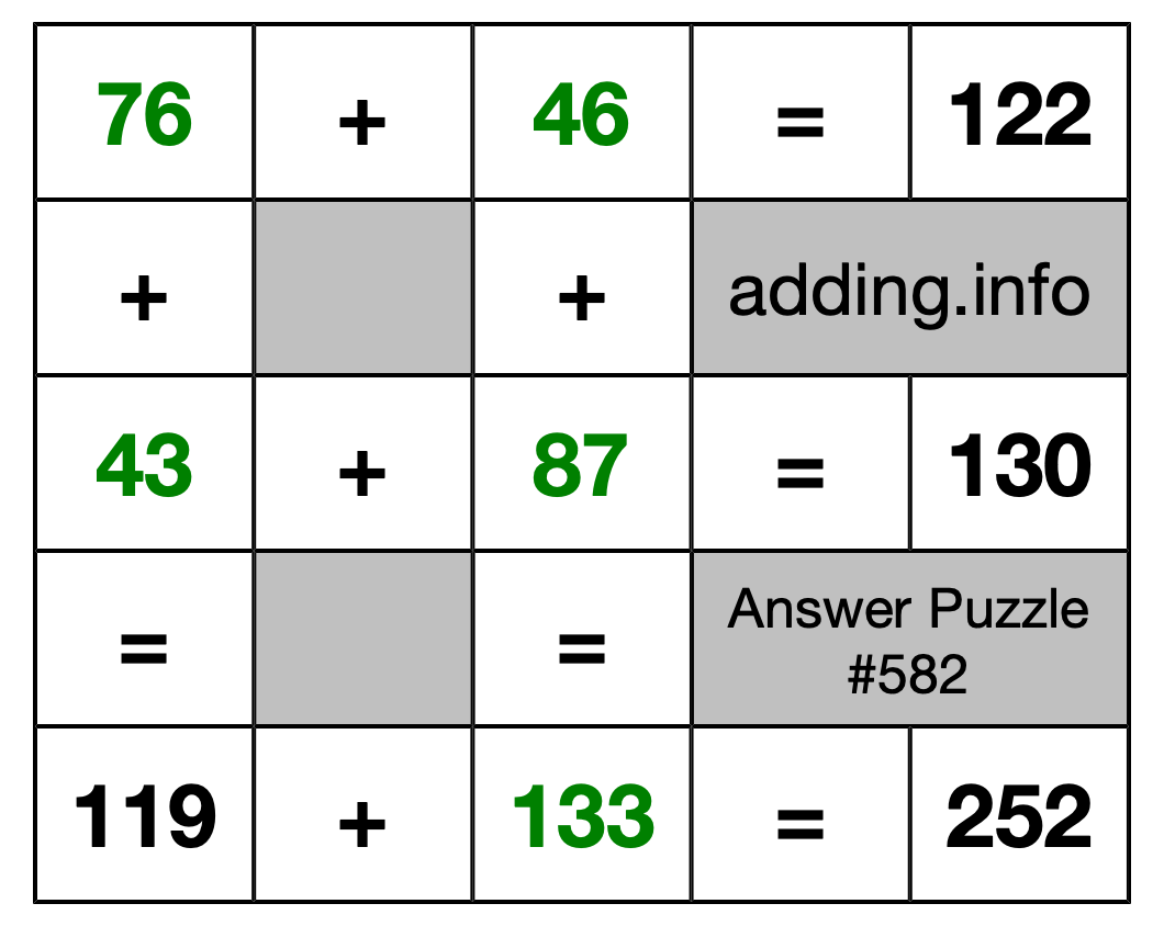 Solution to Addition Puzzle #582