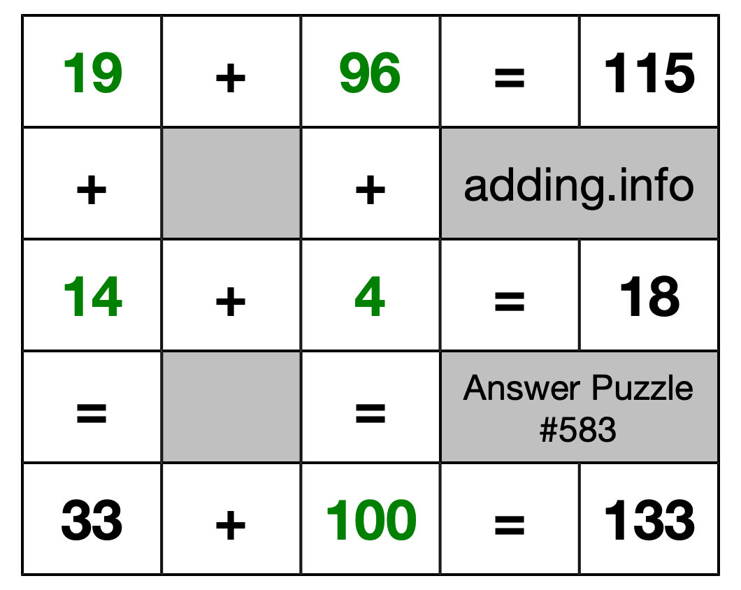 Solution to Addition Puzzle #583