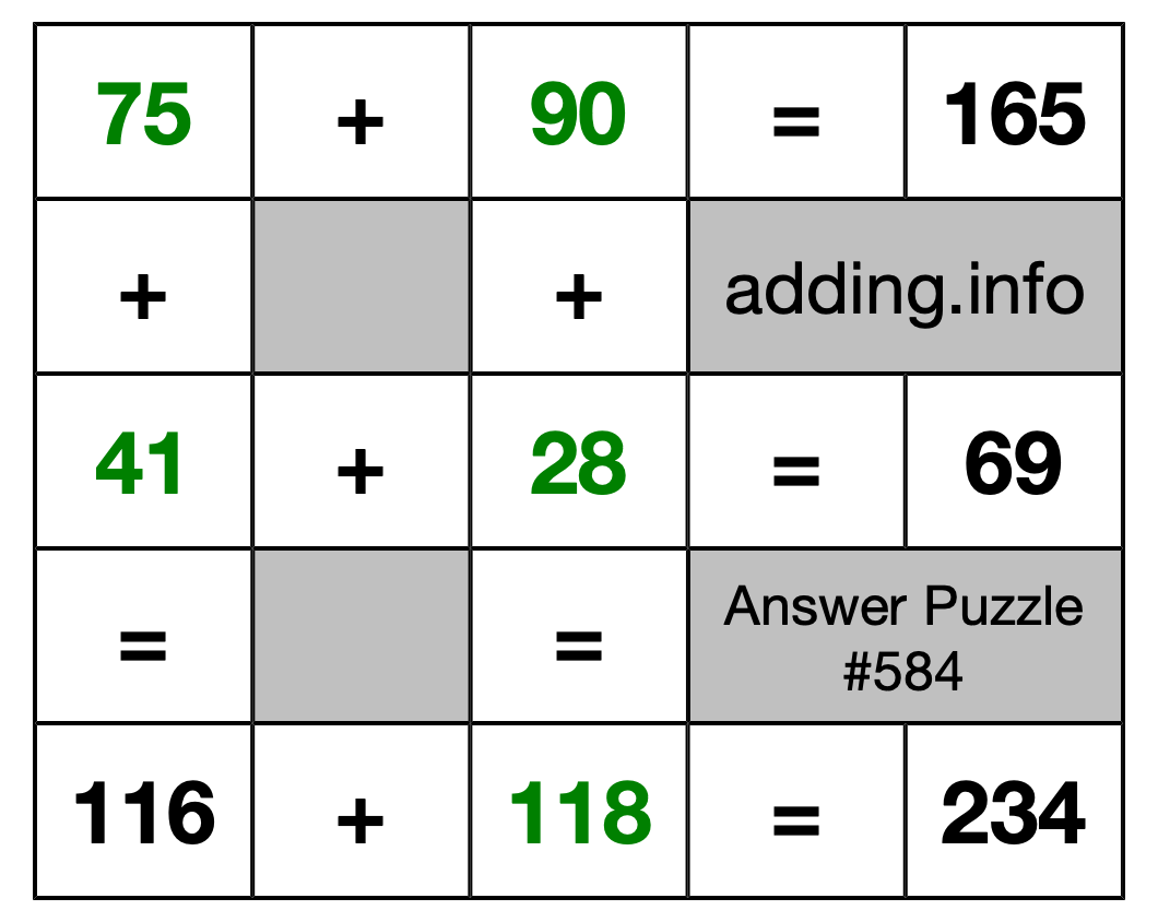 Solution to Addition Puzzle #584