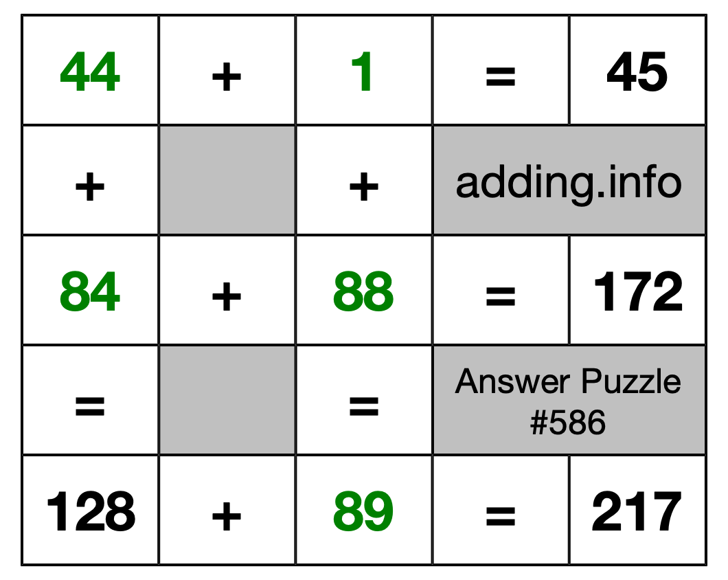 Solution to Addition Puzzle #586