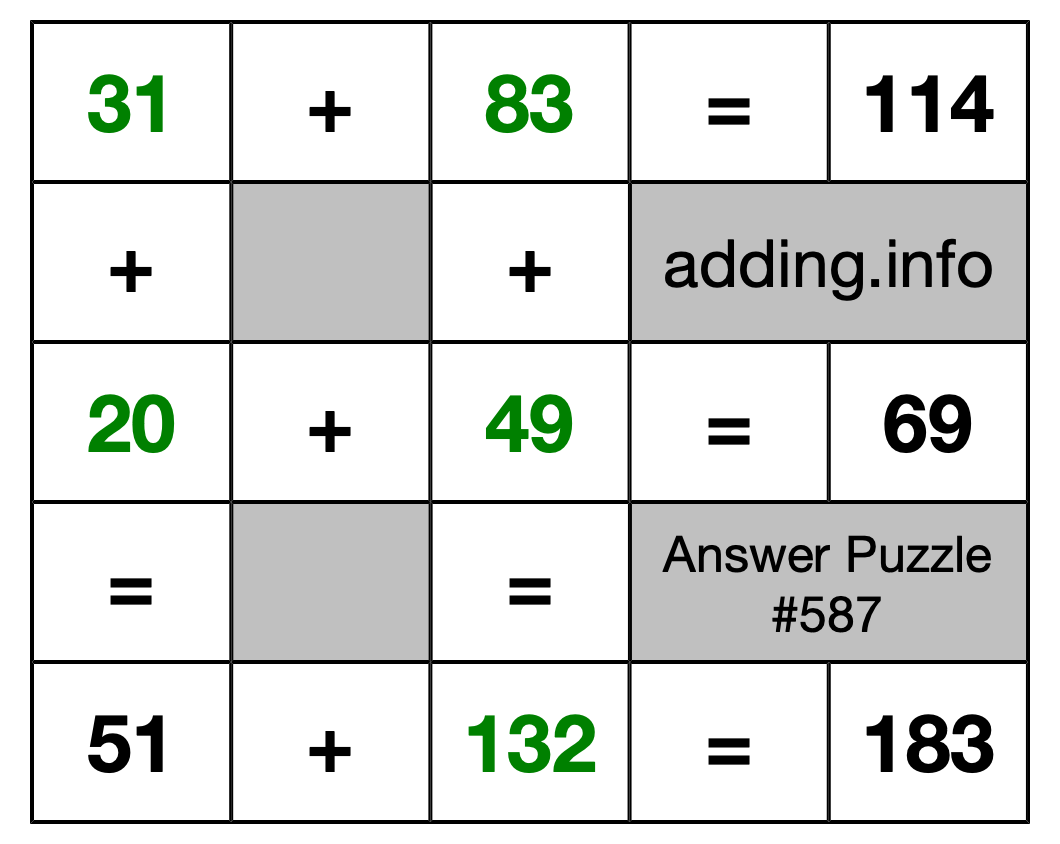 Solution to Addition Puzzle #587