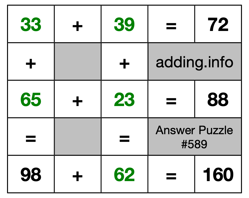 Solution to Addition Puzzle #589