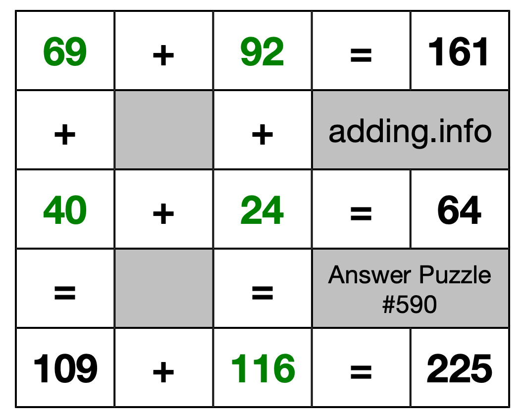 Solution to Addition Puzzle #590