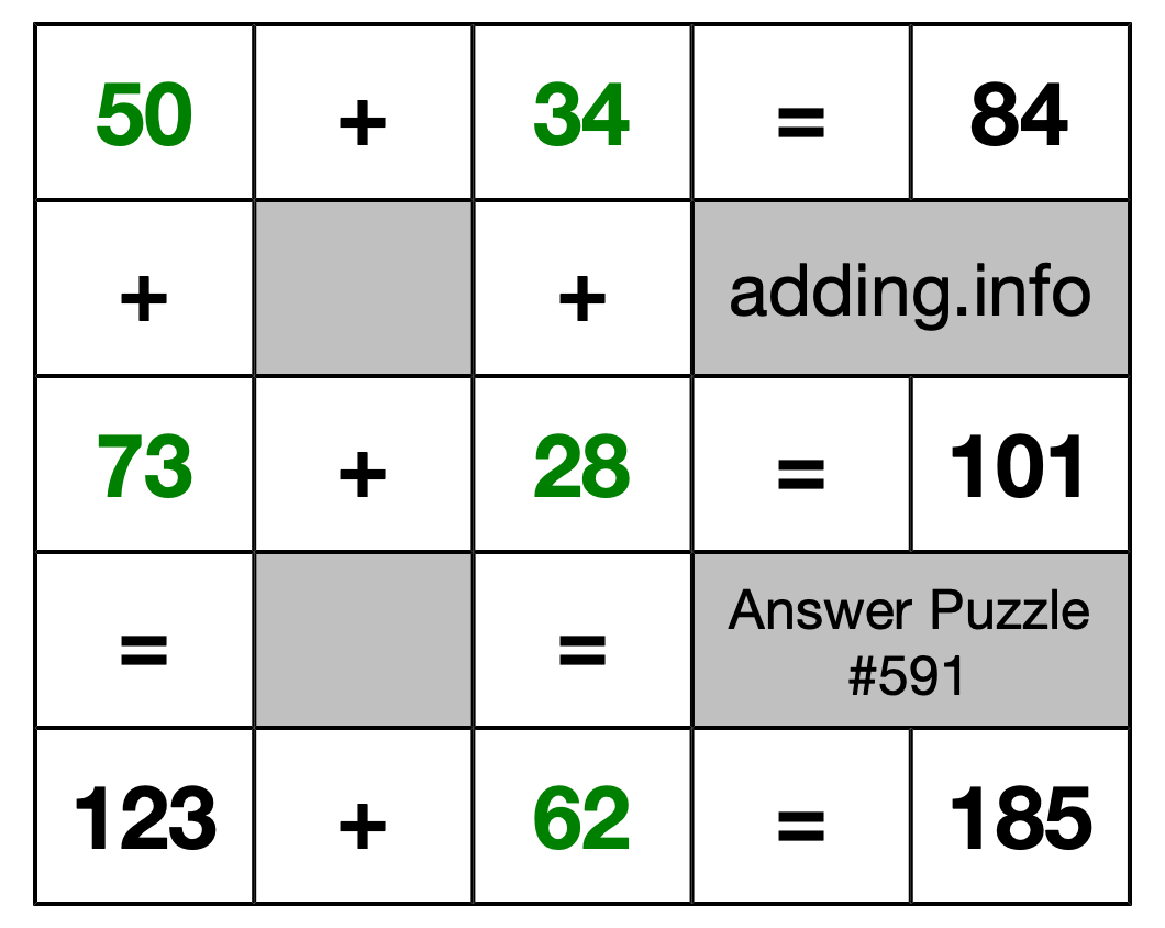 Solution to Addition Puzzle #591