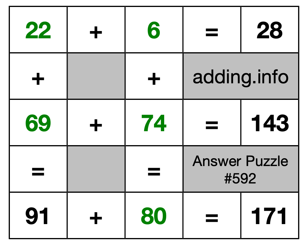 Solution to Addition Puzzle #592