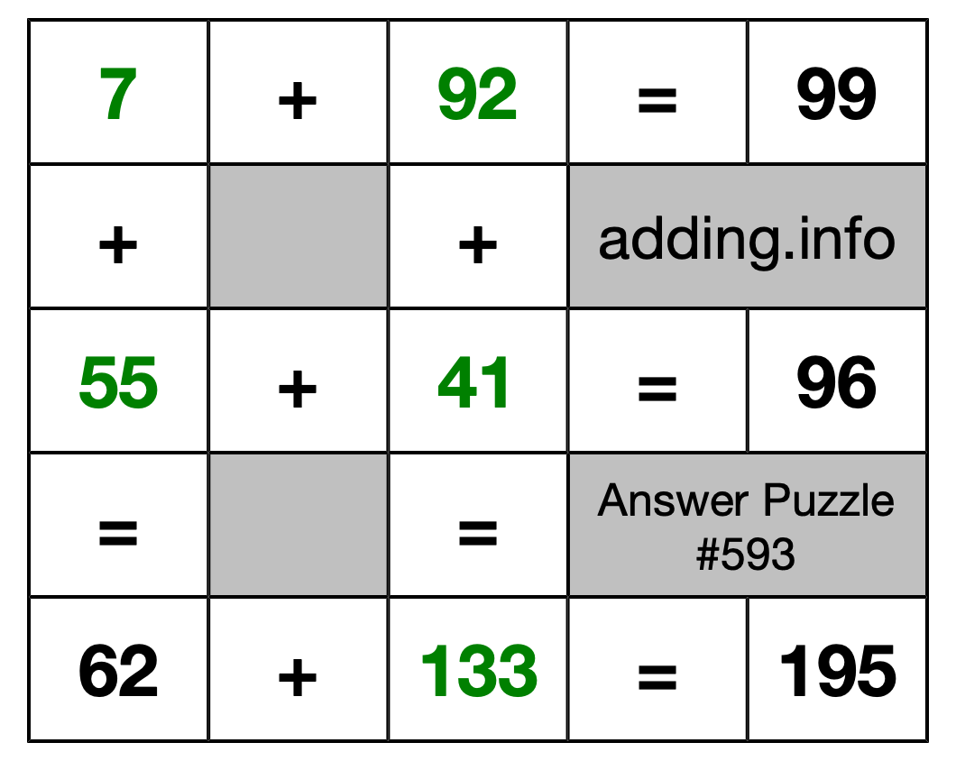 Solution to Addition Puzzle #593