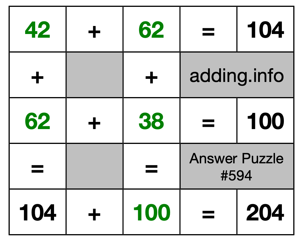 Solution to Addition Puzzle #594