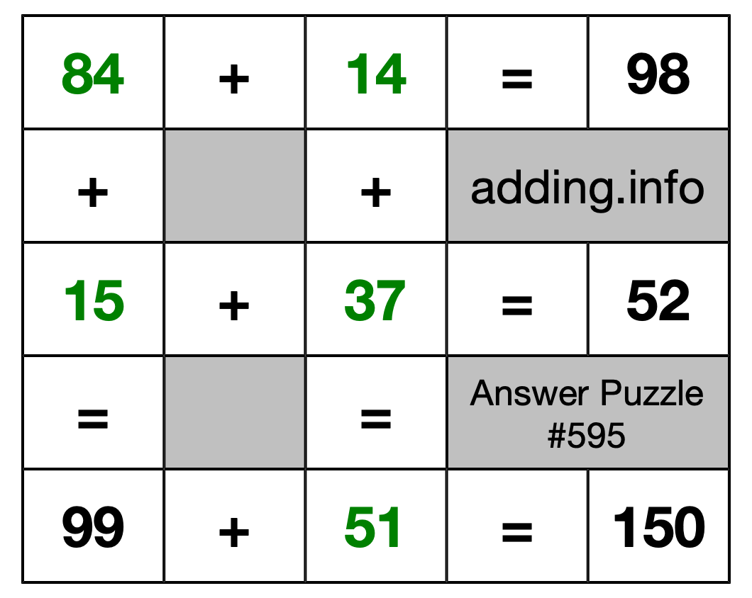 Solution to Addition Puzzle #595