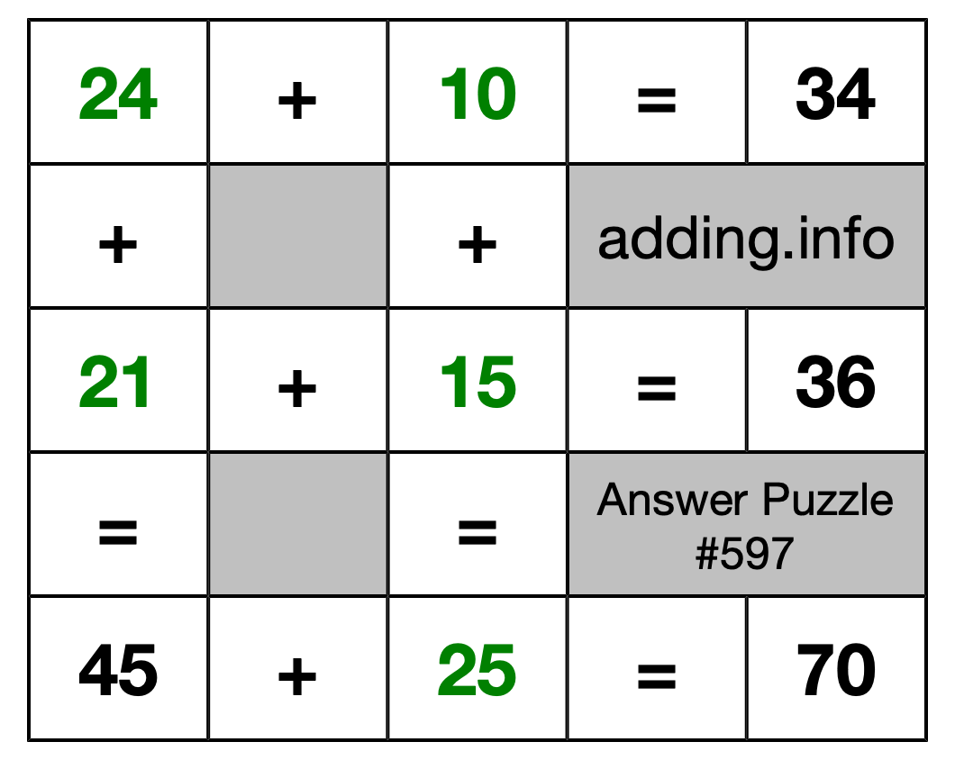 Solution to Addition Puzzle #597