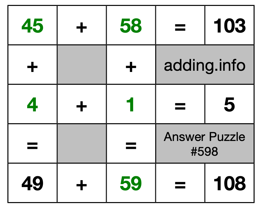 Solution to Addition Puzzle #598