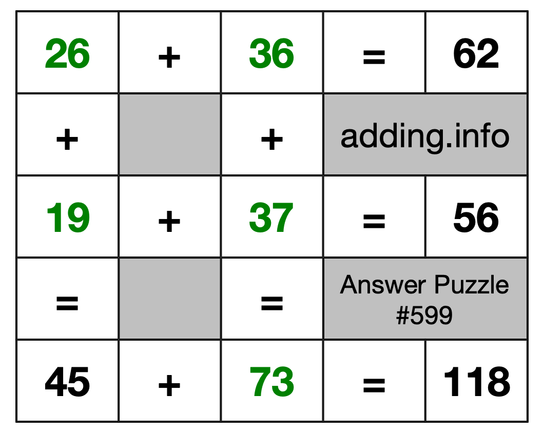 Solution to Addition Puzzle #599