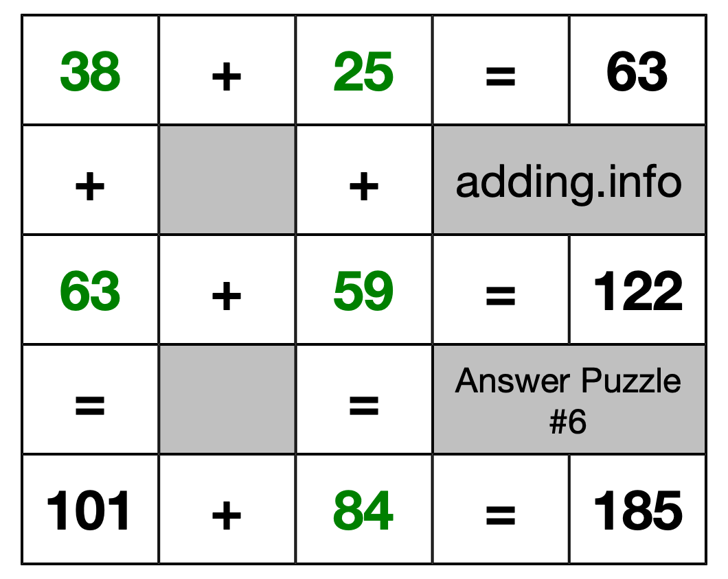 Solution to Addition Puzzle #6