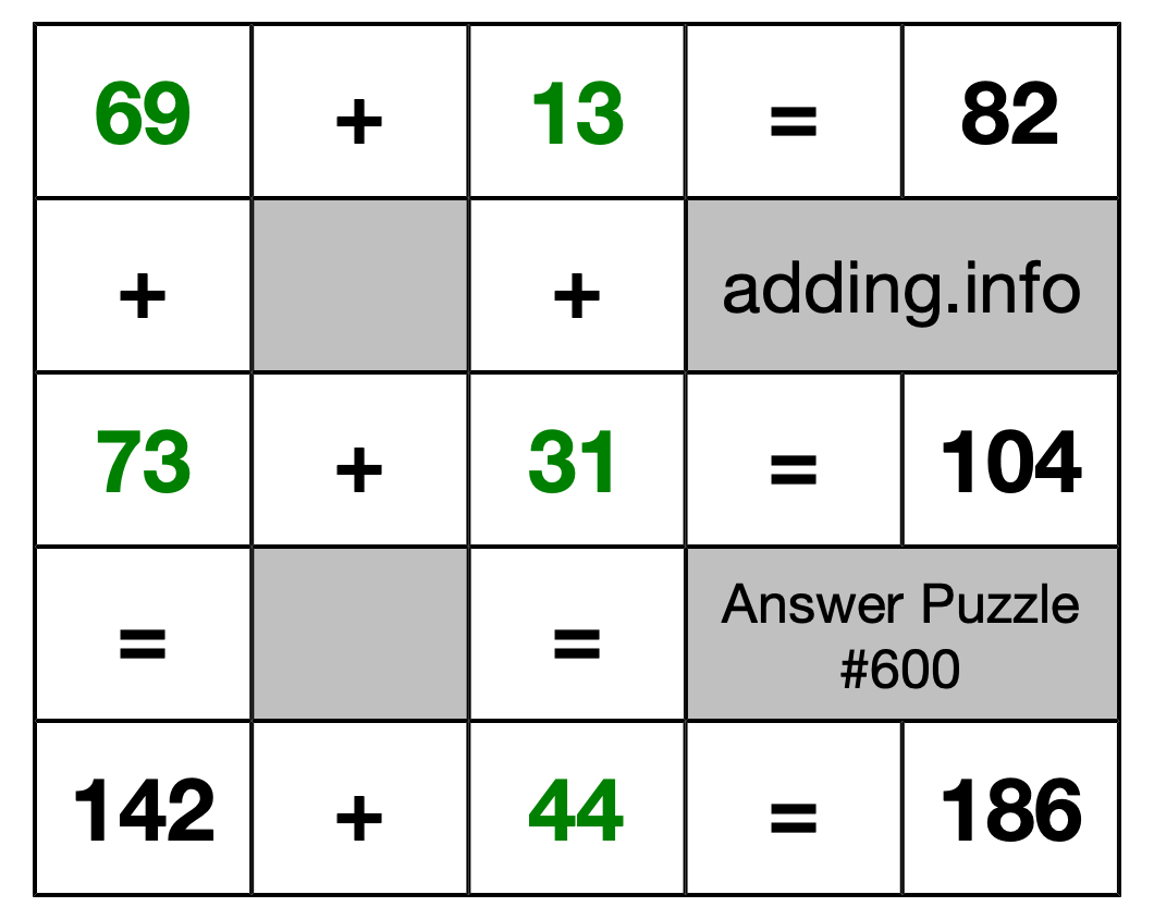 Solution to Addition Puzzle #600