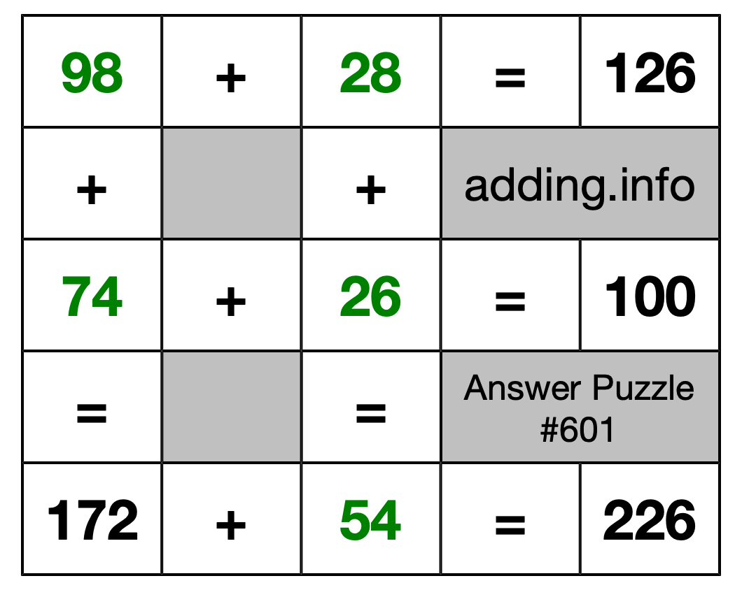 Solution to Addition Puzzle #601