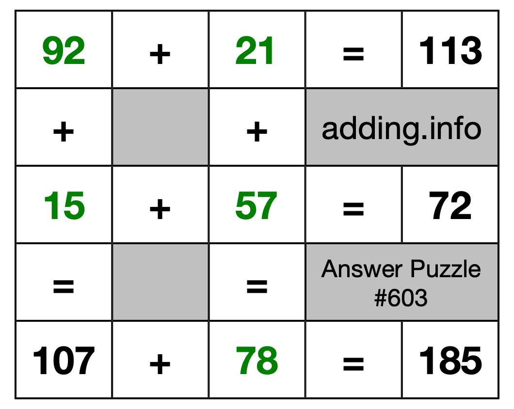 Solution to Addition Puzzle #603