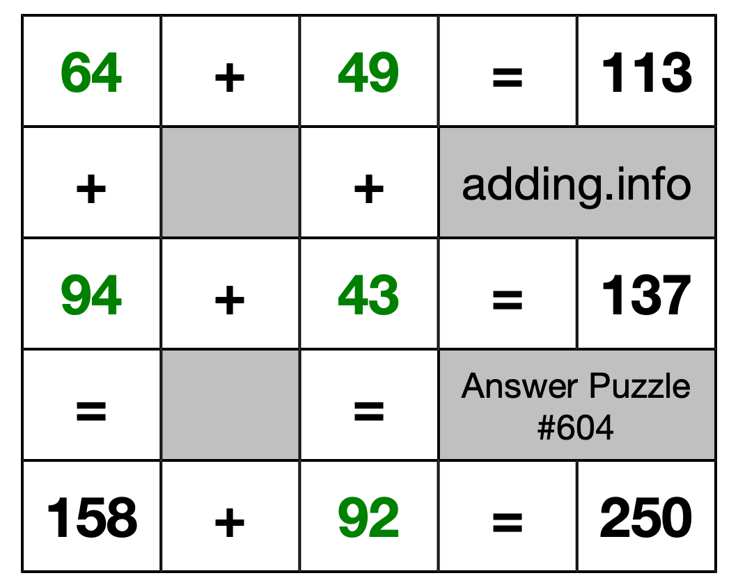 Solution to Addition Puzzle #604