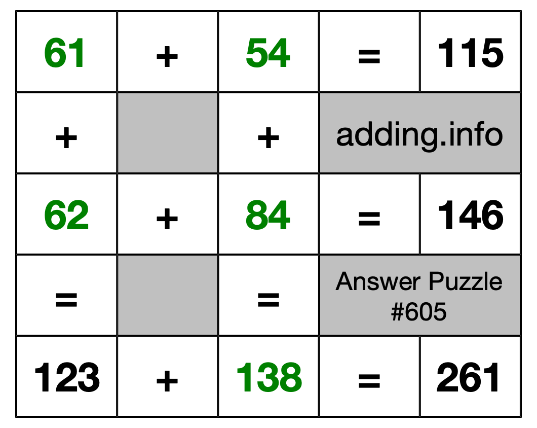 Solution to Addition Puzzle #605