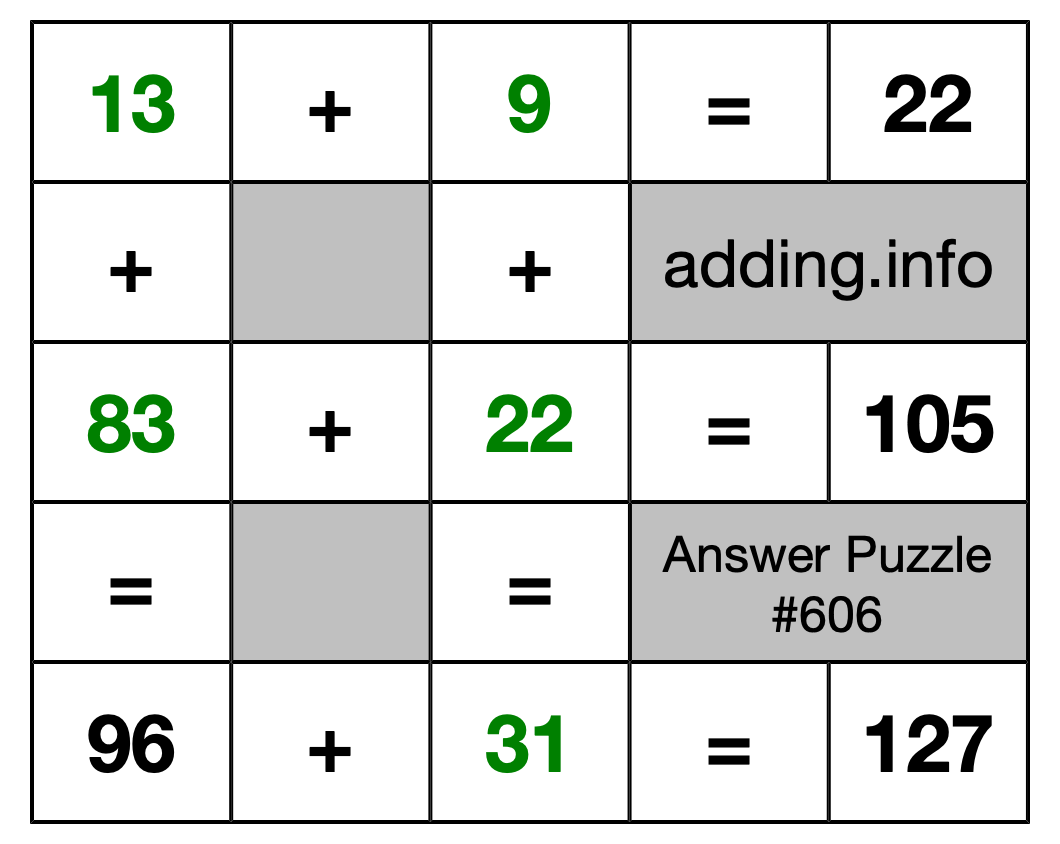 Solution to Addition Puzzle #606