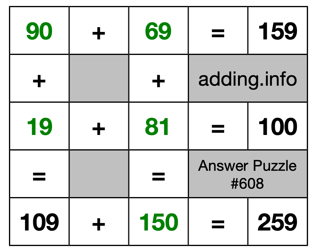 Solution to Addition Puzzle #608