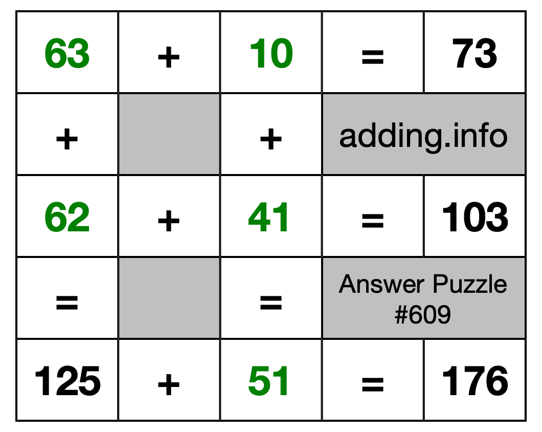 Solution to Addition Puzzle #609