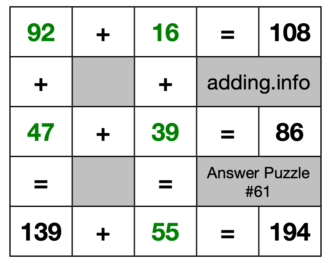 Solution to Addition Puzzle #61