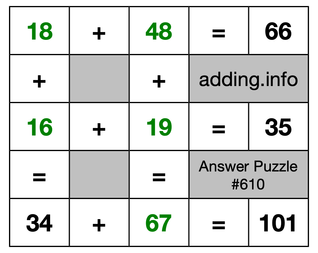 Solution to Addition Puzzle #610